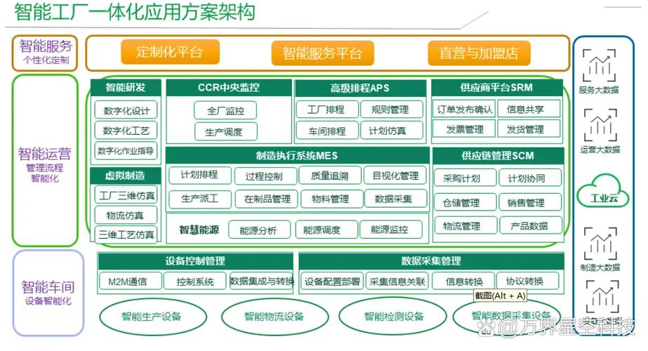 智能工厂规划中智能仪器仪表的核心作用与实施路径